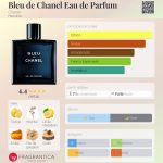 (Decant) Chanel - Bleu de Chanel Eau de Parfum (EDP) - Imagem 2