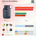 (Decant) Armaf - Odyssey Revolution - Imagem 2