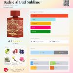 (Decant) Lattafa - Bade'e Al Oud Sublime - Imagem 2