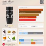 (Decant) Lattafa - Asad Elixir - Imagem 2