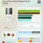 (Decant) Issey Miyake - L'Eau d'Issey Pour Homme Eau de Parfum - Imagem 2