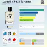 (Decant) Giorgio Armani - Acqua di Giò Eau de Parfum - Imagem 2