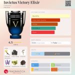 (Decant) Rabanne - Invictus Victory Elixir - Imagem 2