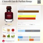 (Decant) Givenchy - L'Interdit Eau de Parfum Rouge - Imagem 2