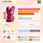 (Decant) Carolina Herrera - La Bomba - Imagem 2
