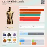 (Decant) Jean Paul Gaultier - Le Male Elixir Absolu - Imagem 2