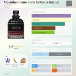 (Decant) Valentino - Valentino Uomo Born In Roma Intense - Imagem 2