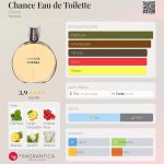 (Decant) Chanel - Chance Eau de Toilette - Imagem 2