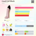(Decant) Carolina Herrera - Good Girl Blush - Imagem 2
