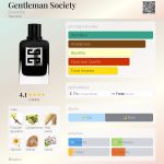 (Decant) Givenchy - Gentleman Society - Imagem 2