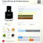 (Decant) Givenchy - L'Interdit Eau de Parfum Intense - Imagem 2