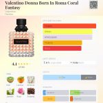 (Decant) Valentino - Donna Born In Roma Coral Fantasy - Imagem 2