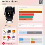 (Decant) Rabanne - Invictus Victory - Imagem 2