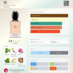 (Decant) Giorgio Armani - Sì - Imagem 2
