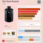 (Decant) Azzaro - The Most Wanted Intense - Imagem 2