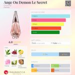 (Decant) Givenchy - Ange Ou Demon Le Secret - Imagem 2