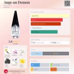 (Decant) Givenchy - Ange ou Demon - Imagem 2
