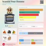 (Decant) Jean Paul Gaultier - Scandal Pour Homme - Imagem 2