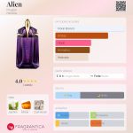(Decant) Mugler - Alien - Imagem 2