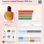 (Decant) Emporio Armani - Stronger With You - Imagem 2