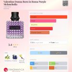 (Decant) Valentino - Valentino Donna Born in Roma Purple Melancholia - Imagem 2