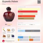 (Decant) Dior - Hypnotic Poison - Imagem 2