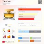 (Decant) Dolce&Gabbana - The One - Imagem 2