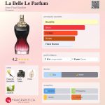 (Decant) Jean Paul Gautier - La Belle Le Parfum - Imagem 2