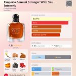 (Decant) Emporio Armani - Stronger With You Intensely - Imagem 2