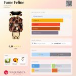 (Decant) Rabanne - Fame Feline - Imagem 2