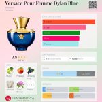 (Decant) Versace - Dylan Blue Pour Femme - Imagem 2