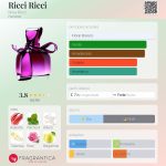 (Decant) Nina Ricci - Ricci Ricci - Imagem 2