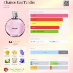 (Decant) Chanel - Chance Eau Tendre - Imagem 2