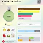 (Decant) Chanel - Chance Eau Fraiche - Imagem 2
