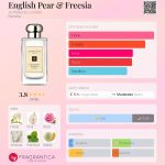 (Decant) Jo Malone London - English Pear & Freesia - Imagem 2