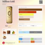 (Decant) Rabanne - Million Gold - Imagem 2