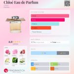 (Decant) Chloé - Chloé Eau de Parfum - Imagem 2